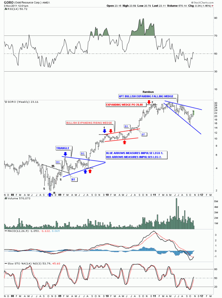 bullish falling wedge