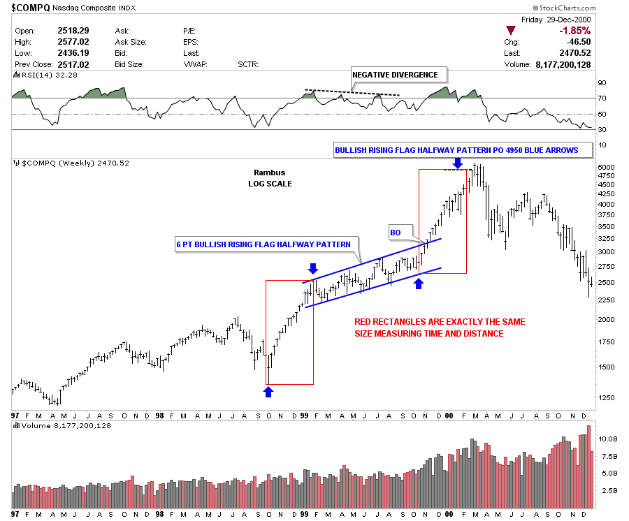 ascending wedge vs bull pennant