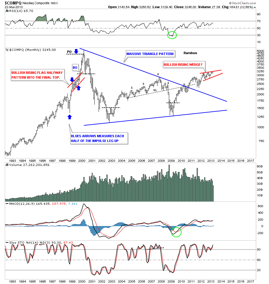 bullish rising wedge pattern