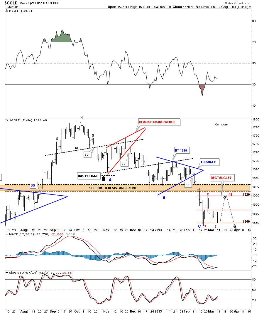 Kitco Gold Chart 3 Days