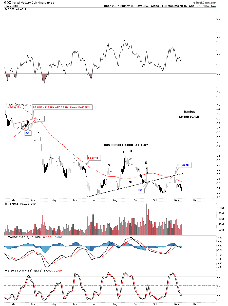 GDX h&S CONSOLIDAT