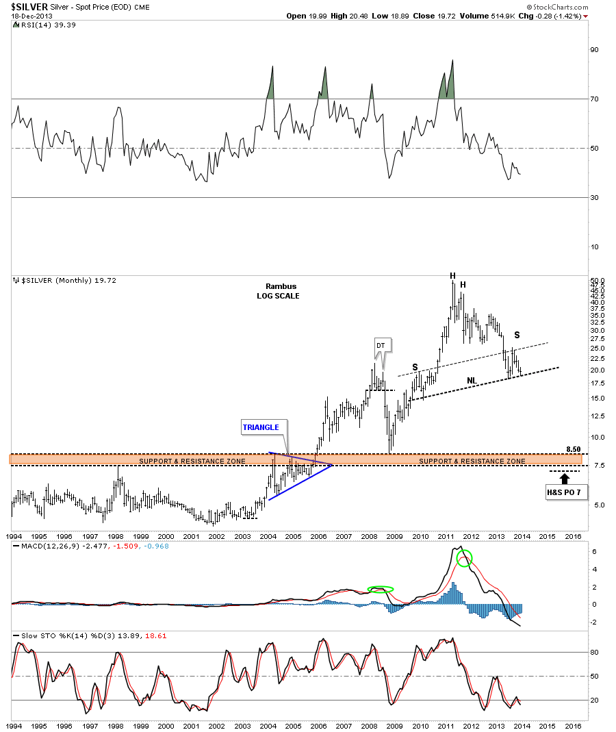 SILVER h&S TOP MONTHLY