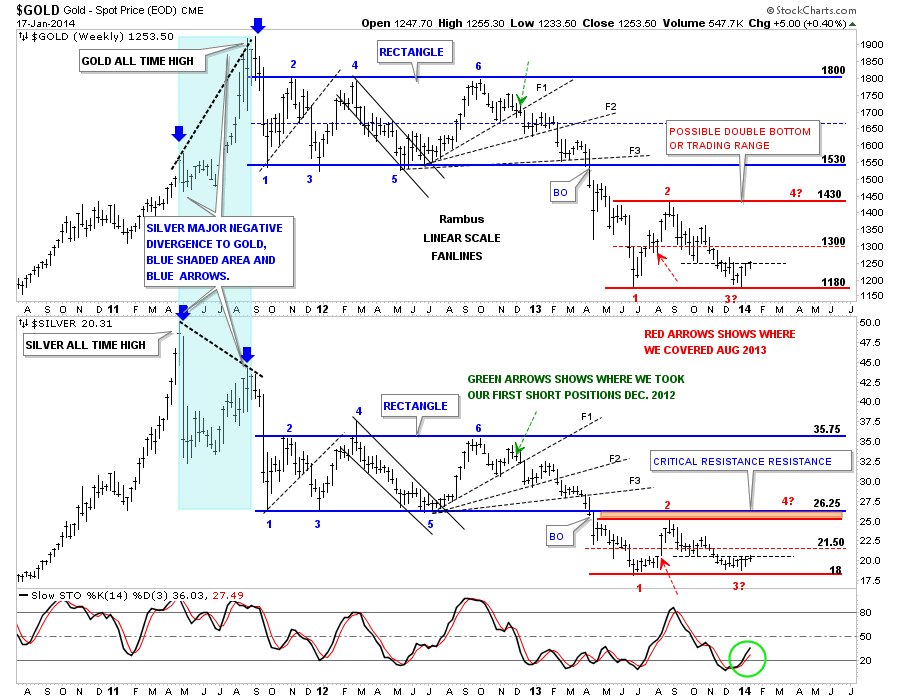 Kitco Precious Metals Charts