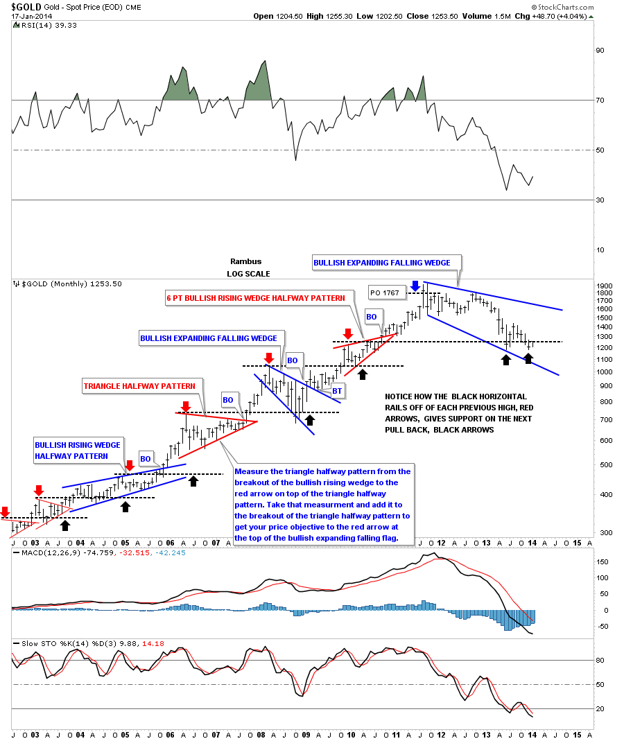 bullish falling wedge