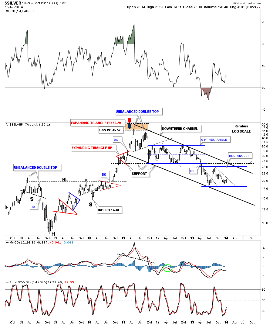 silver weekly donwtrend channel