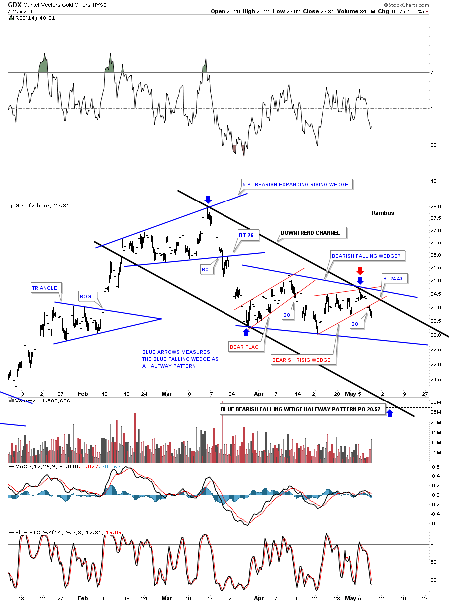 Kitco Precious Metals Charts