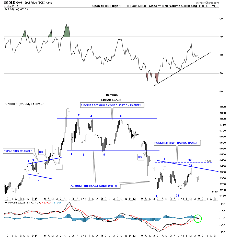 Kitco Precious Metals Charts