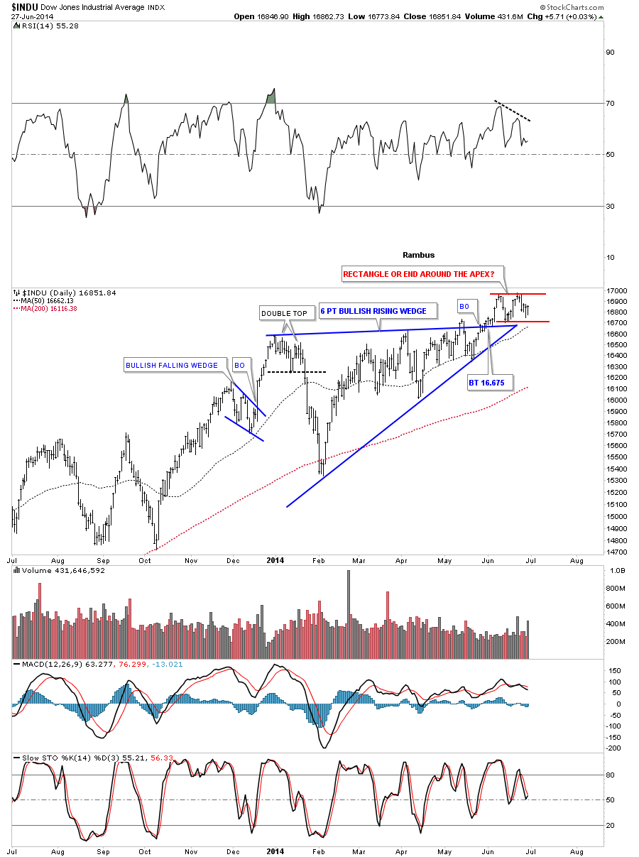 dow rectangle