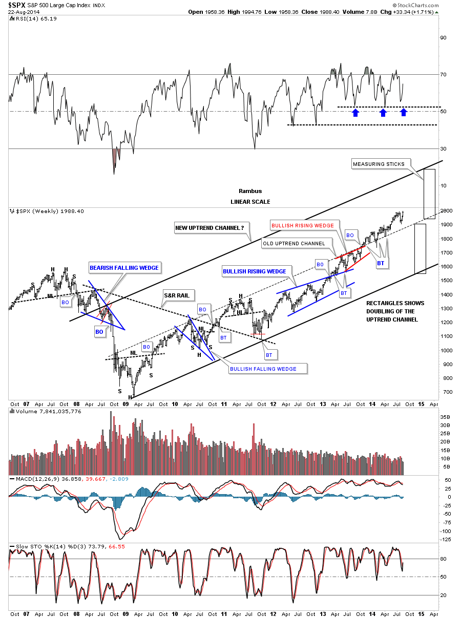 SPX WEEKLY UPTREND