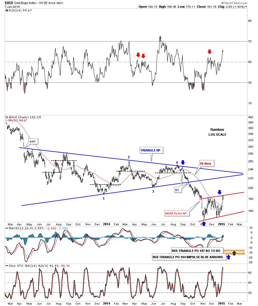 hui day triangle and rising wede