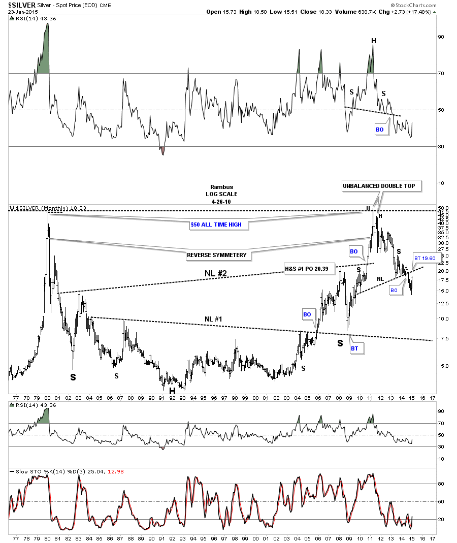 silver monthly massenv move