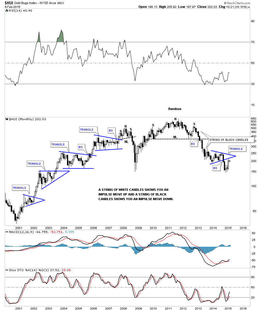 MONTHLY CANLDLSESTICLS