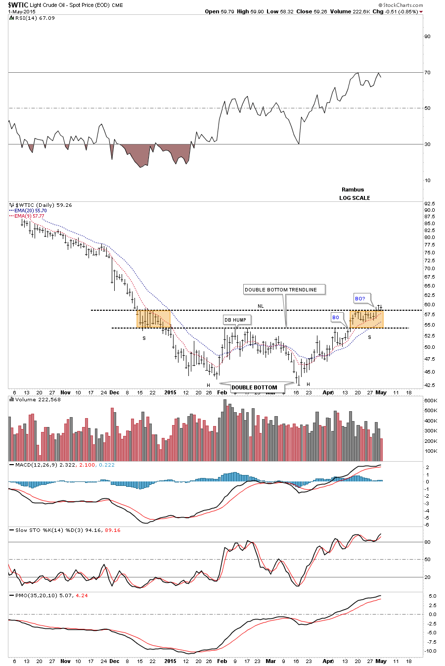 WTIC DAY