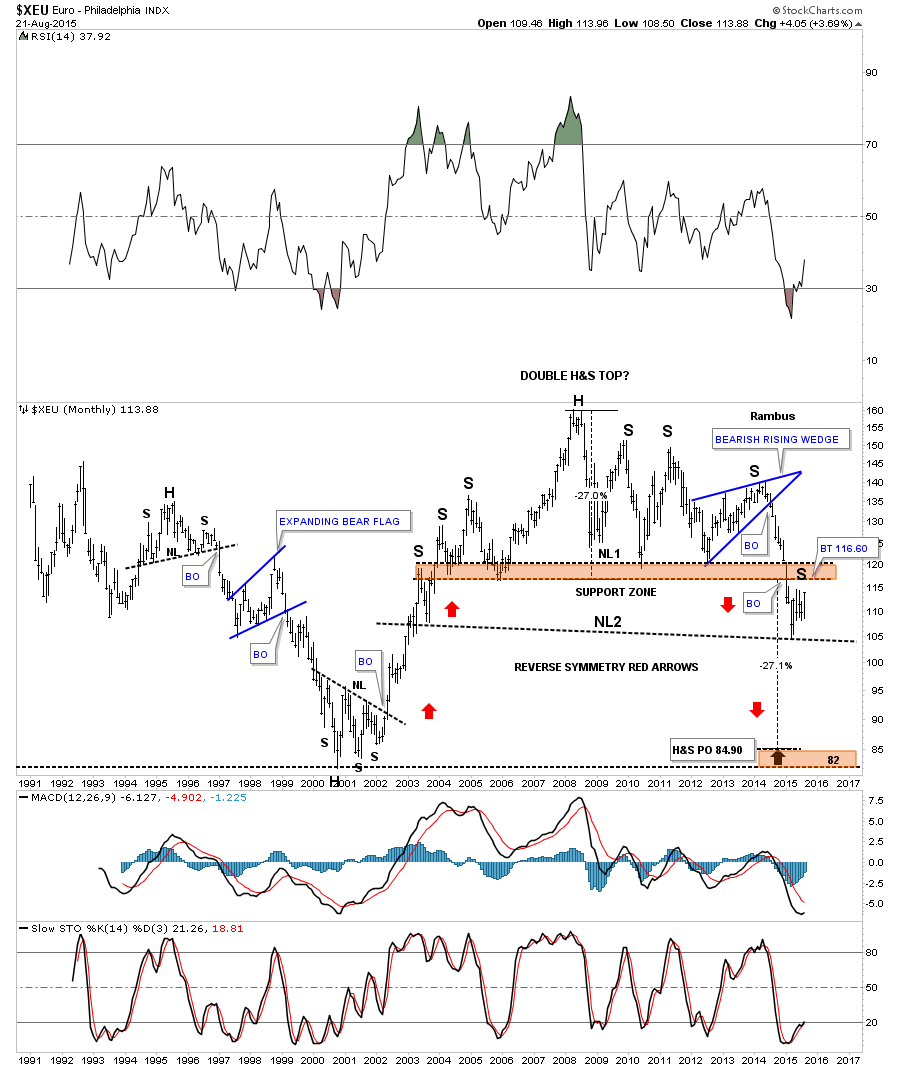 EURO H&S TOP