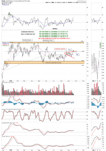 DGAZ BUY