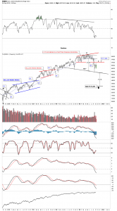 INDU WEEKLY