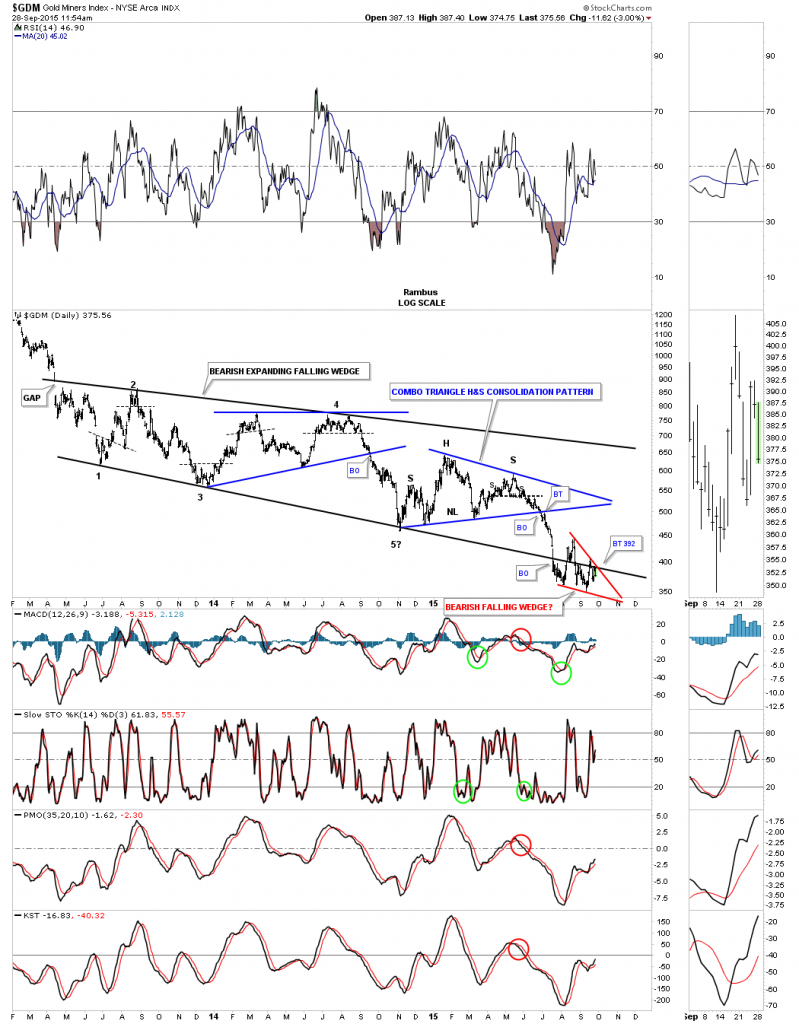 gdm beaarifhf falling wedge