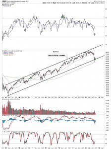 indu weekly uptrd