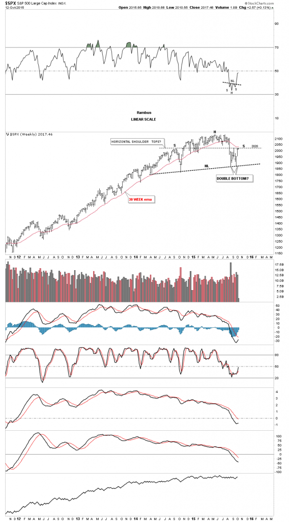 a spx weekly