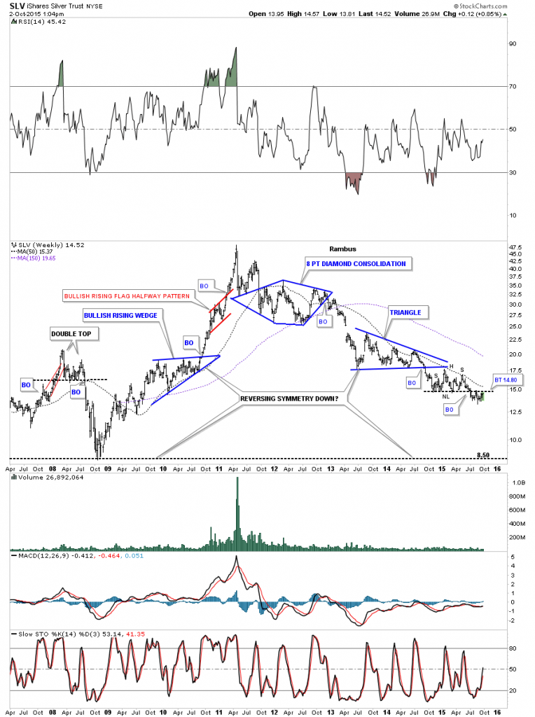 slv weekly