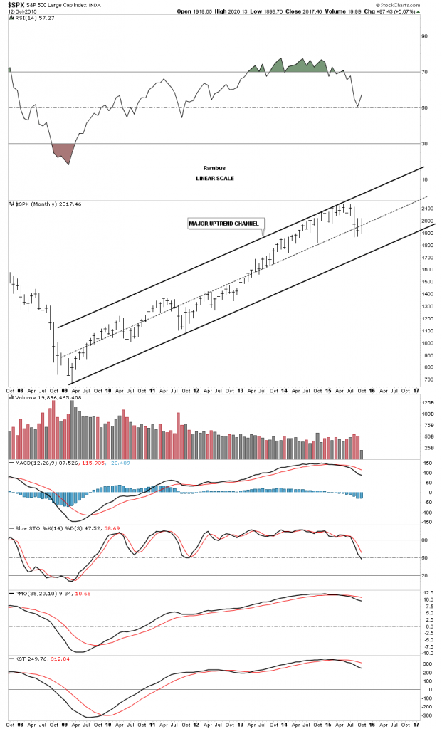 spx monthly