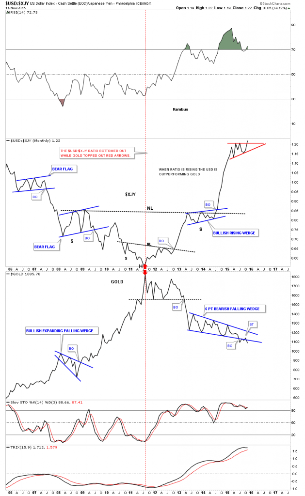 #dxj to gold