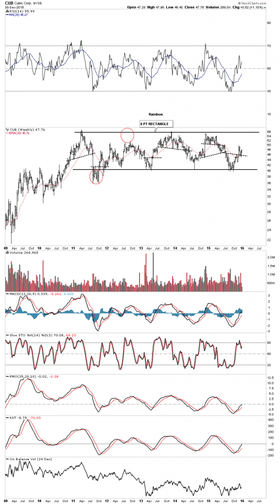 cub weekly