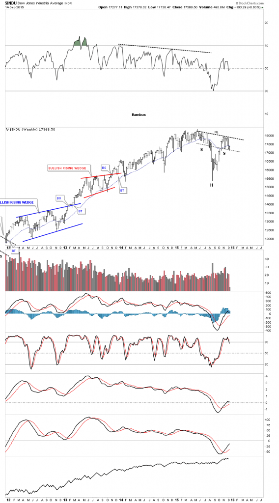 indu weekly