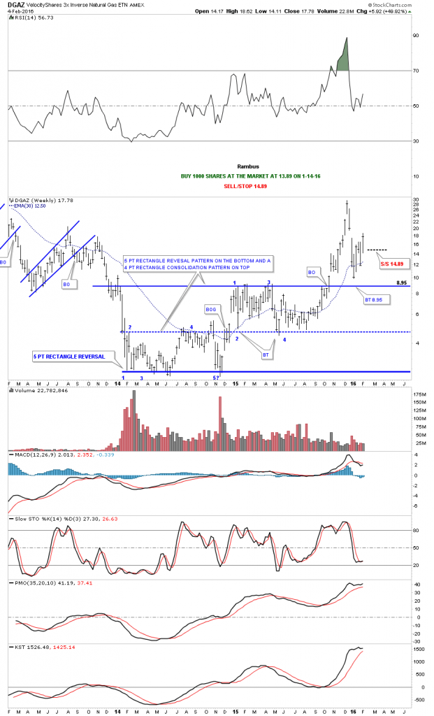 dgaz weekly