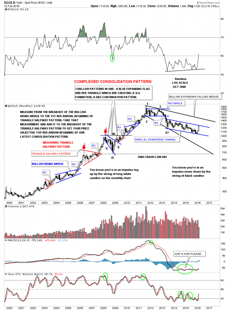 a gold monthly 1