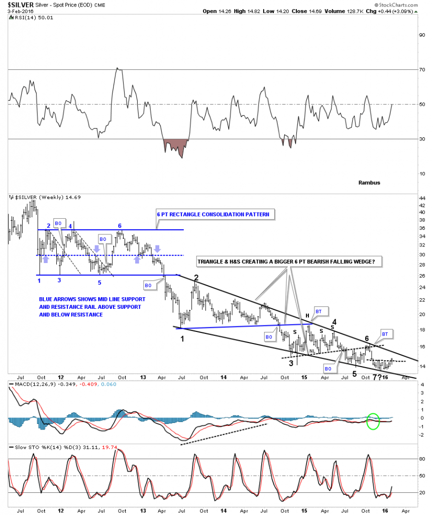 a silver weekly falling wedge