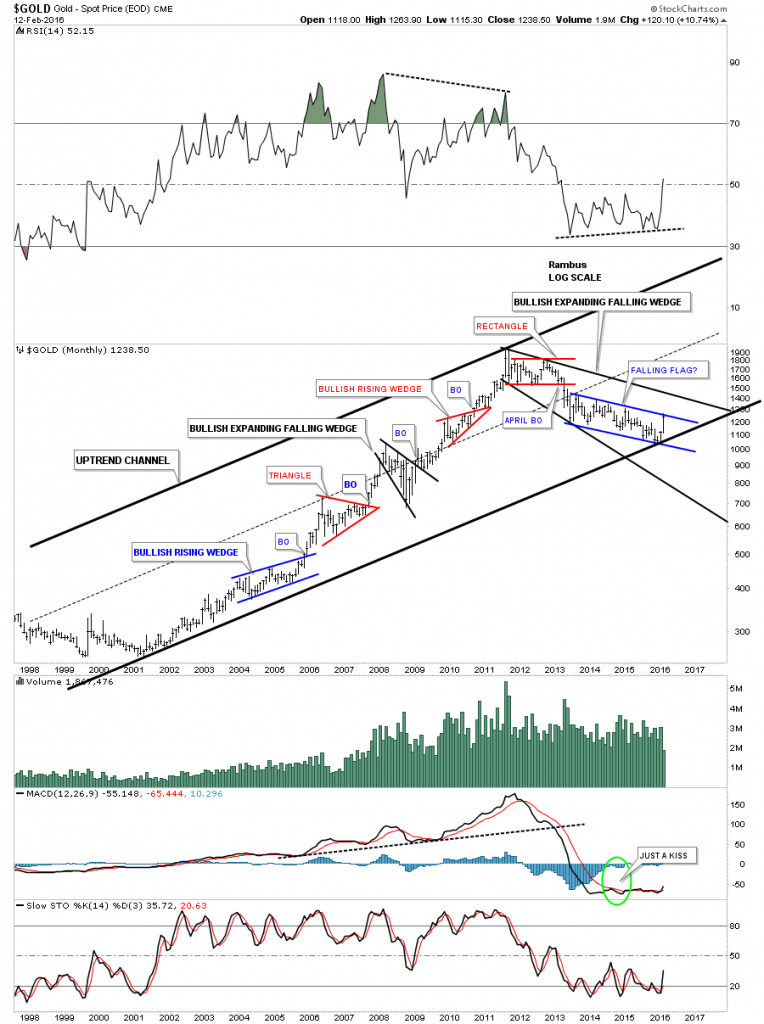 gold new post