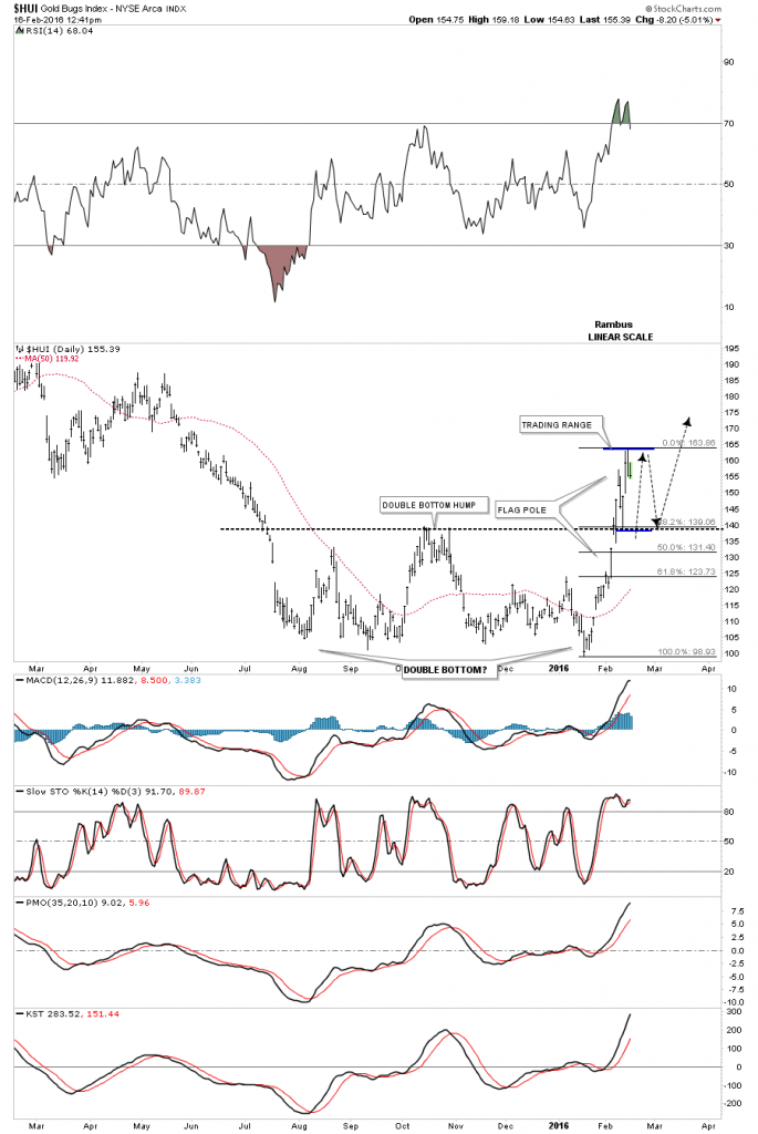 hui trading