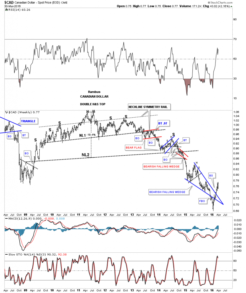 CAD WEEKLY