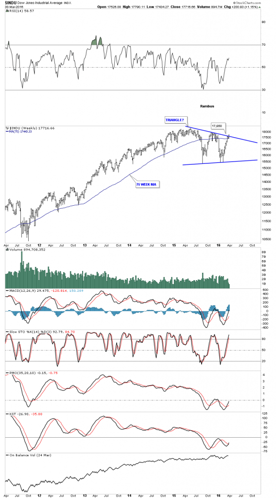 indu weekly