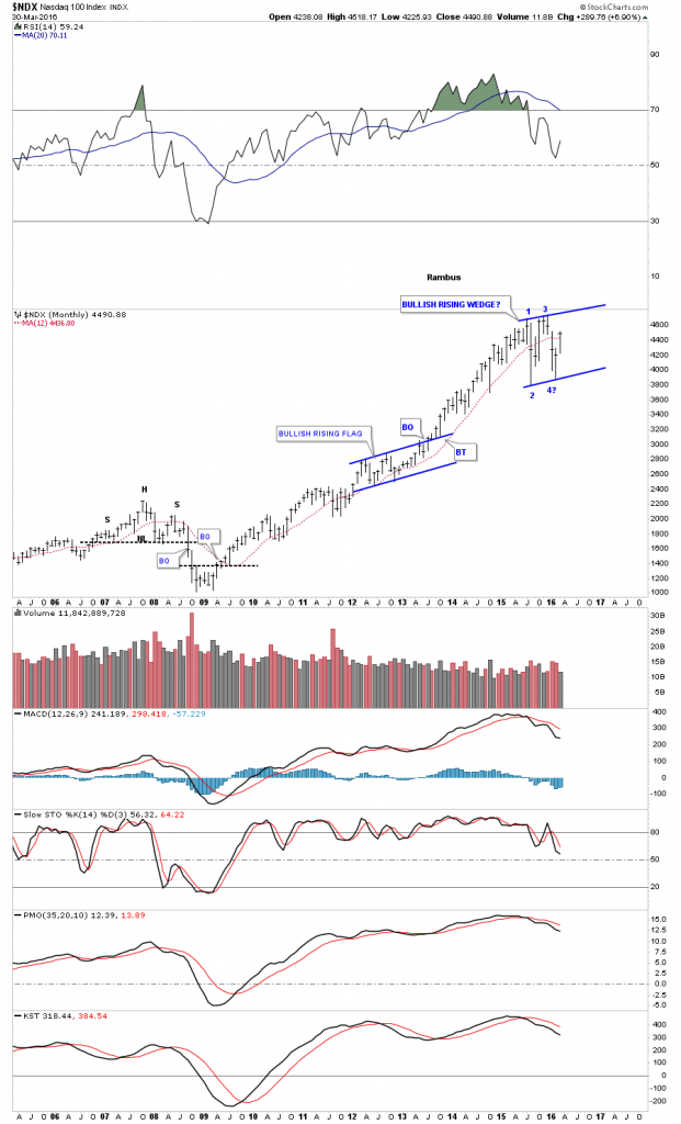 ndx monthly