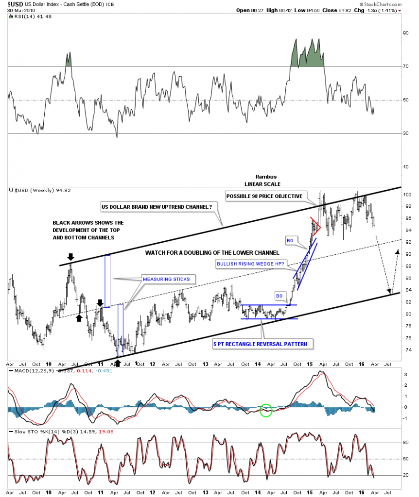 us dollar double channel