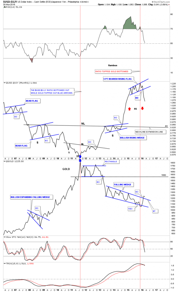 usd ; xjy ratio