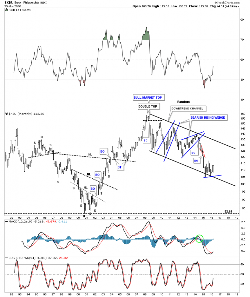 xeu monthly