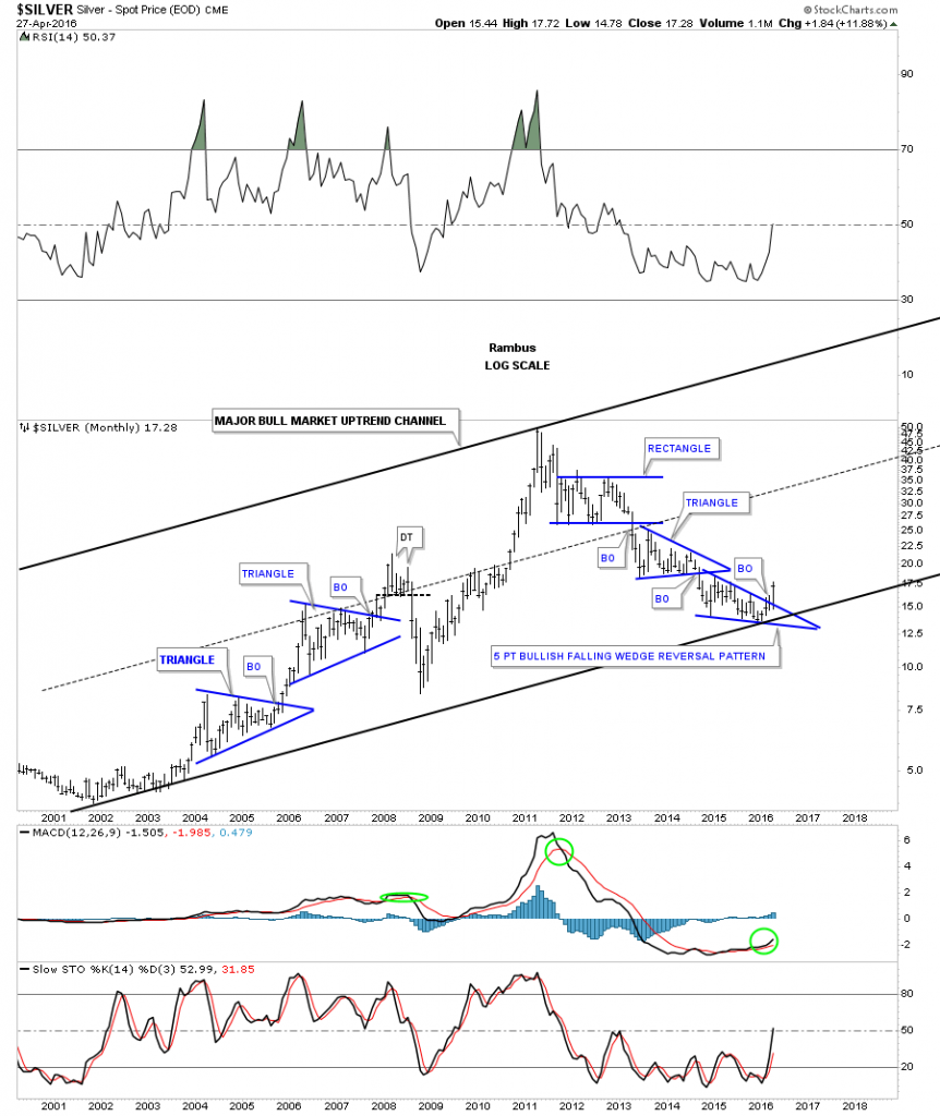 SILVER MONTHLY