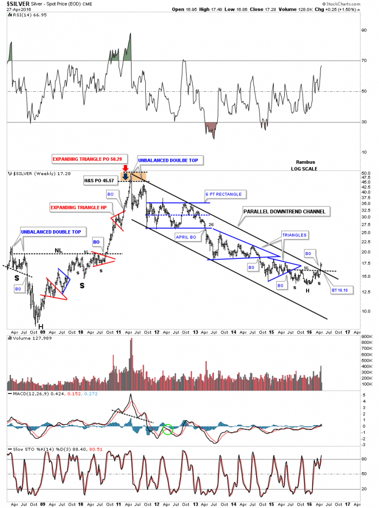 silver weekly