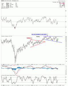 bullish falling wedge