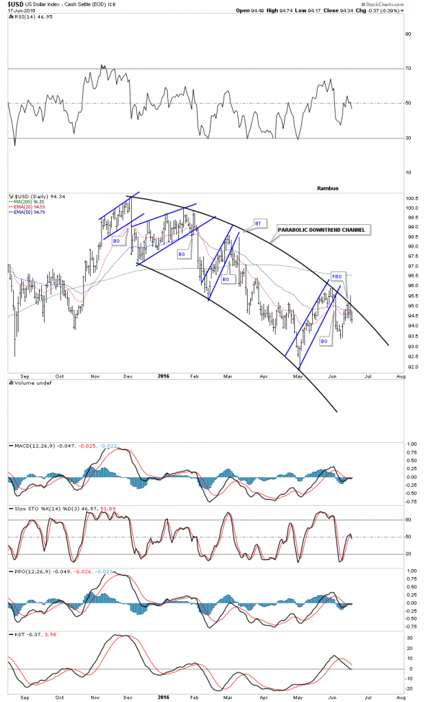 USD DAY SMALL PARABOLIC