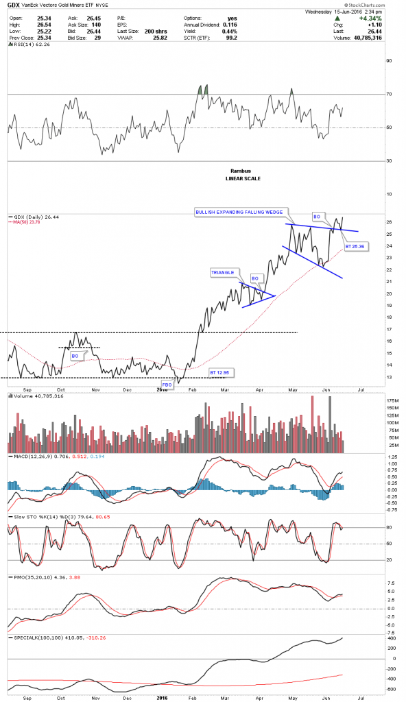 gdx line