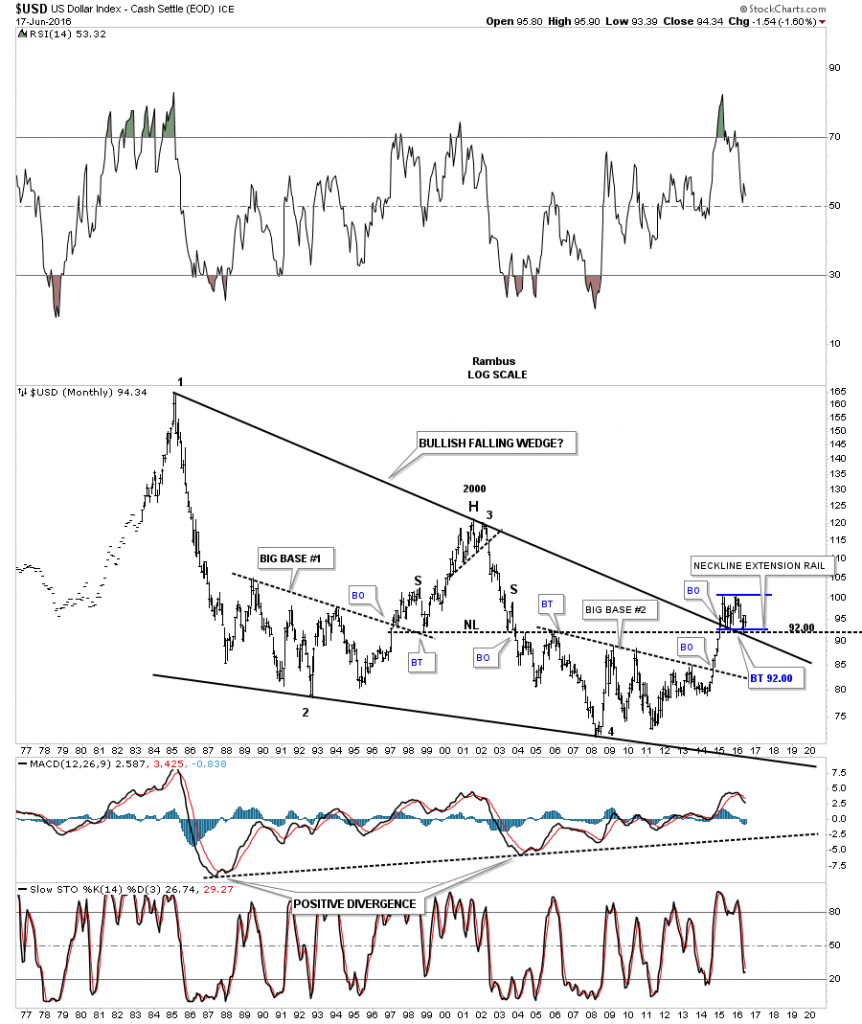 us dollar falling wedge monthly