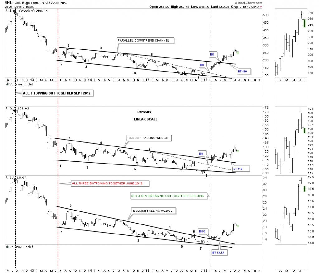 pm-combo-chart-rambus-chartology