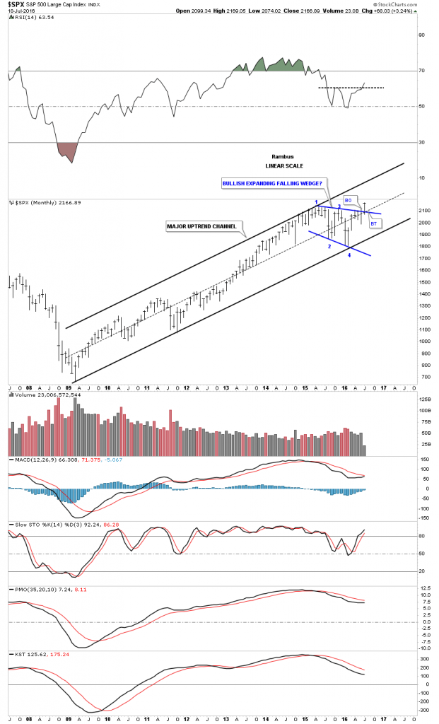 spx monthly 2