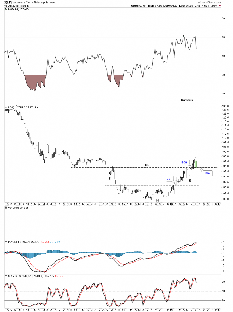 yed week 1