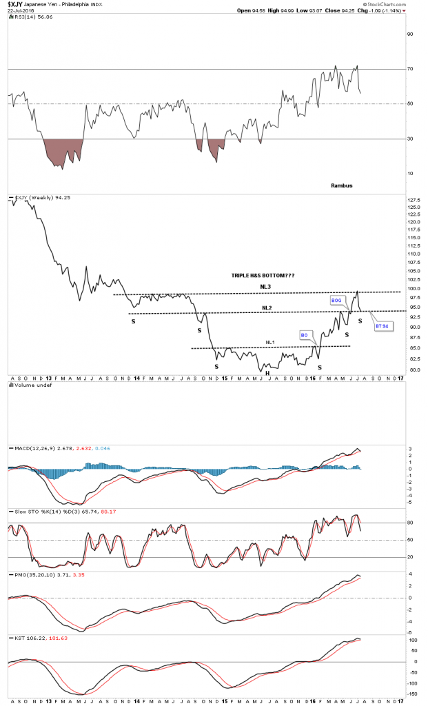 yen day line