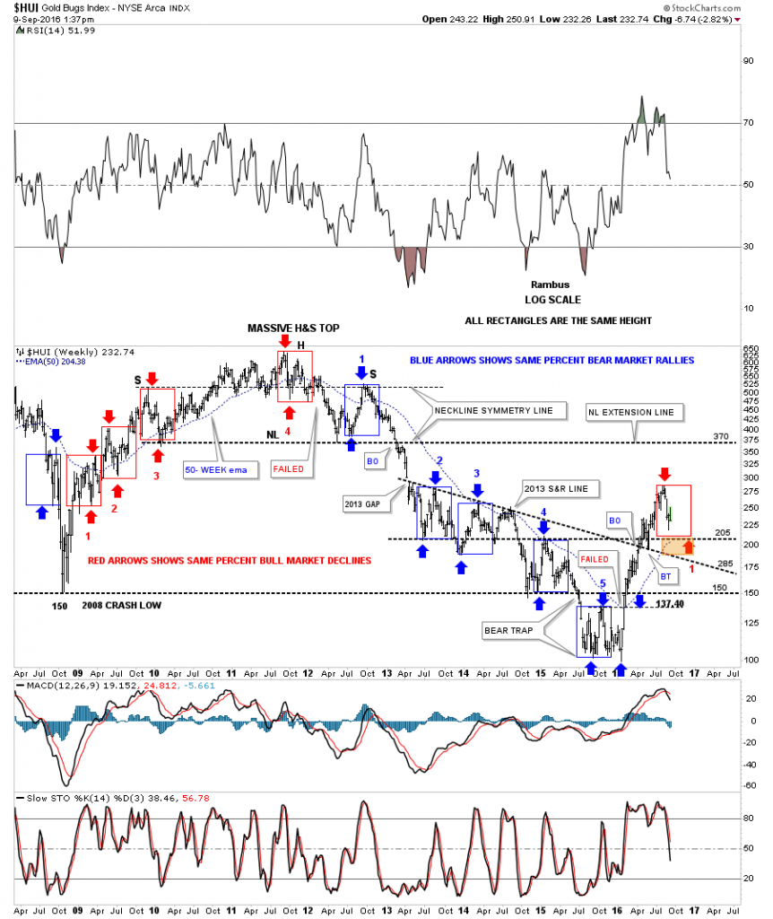 hui-weekly